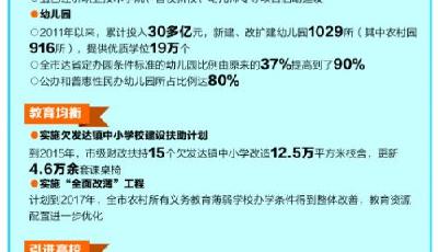 学有优教,义务教育均衡发展全国领先