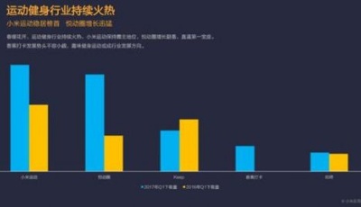 小米應(yīng)用商店：王者榮耀下載量激增 摩拜ofo仍是雙寡頭