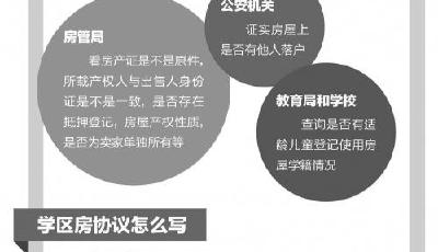 學區房買賣糾紛頻發 法官：賣方違約可判令賠償損失