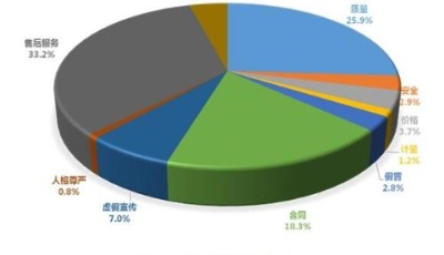 中消協(xié)：上半年網(wǎng)絡(luò)消費投訴多發(fā) 微商交易維權(quán)難