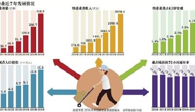 拒不提供身份信息 快遞企業不得收寄