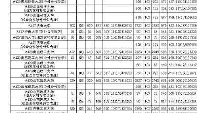 本科普通批首次志愿投出26.4万人