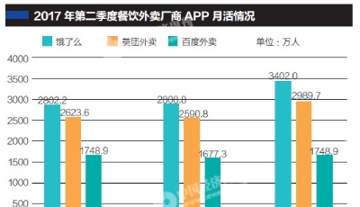 支付和個人賬戶系統沒跟上，百度外賣注定失敗？