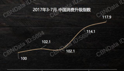 大數據解密網購啤酒 青島啤酒最受歡迎