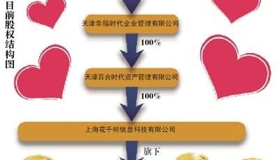 程序員被前妻勒索千萬自殺 世紀(jì)佳緣多會(huì)員曾遭婚騙