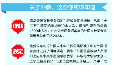 严把资质关,外教须持证上岗