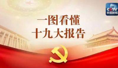 一張圖，帶你看懂十九大報告