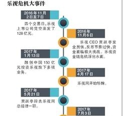 樂(lè)視網(wǎng)估值遭下調(diào)低至7.82元