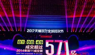 天貓雙11開場一小時，62家品牌首批加入“億元俱樂部”