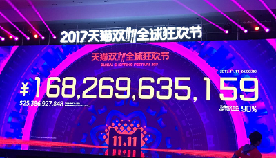 1682億！2017天貓“雙十一”完美收官再次刷新全球記錄