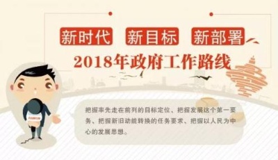 一張圖帶您讀懂2018年青島市政府工作報(bào)告