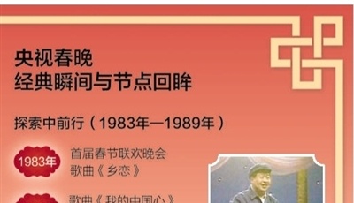 春晚文化，在數字時代重生（藝文觀察）