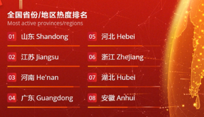 淘寶紅包地圖昨出爐  山東、江蘇、河南位居top3