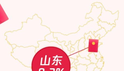 春節期間共收發紅包44.5億個 山東省紅包第一