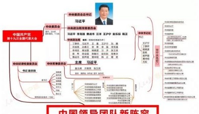 收好這張思維導圖，了解中國領導團隊新陣容