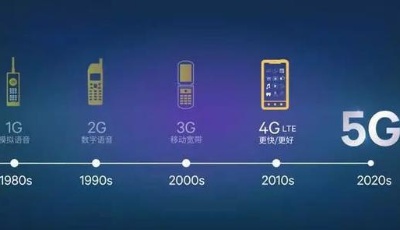 提速5G是必然選擇 中國標(biāo)準(zhǔn)將引領(lǐng)國際