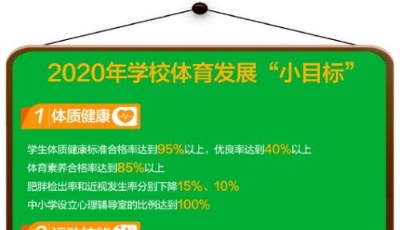 青岛出台意见:2020年小学生必须学会游泳武术