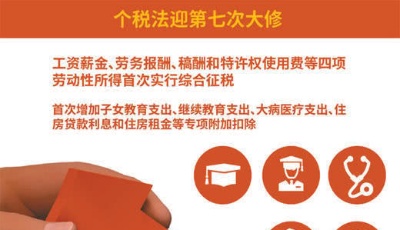人民日報：個稅改革 亮點不只是起征點