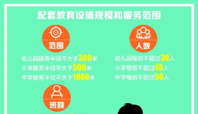 小区教育设施配套不到位,补!