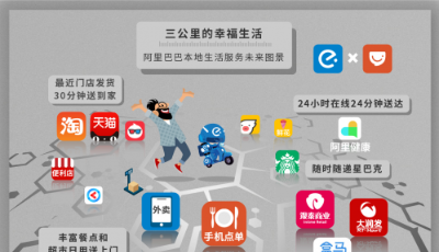 阿里成立本地生活服務公司 餓了么口碑聯手升級城市生活