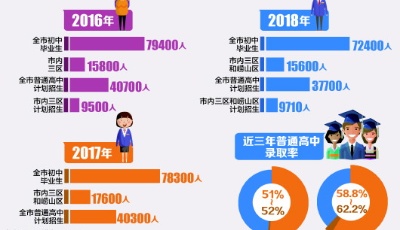青岛高中教育要有大动作了