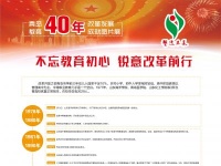 青岛教育改革开放40周年