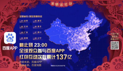 百度第三輪語(yǔ)音紅包引發(fā)參與熱潮 總互動(dòng)累計(jì)137億次