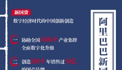 阿里發布新國貨計劃  協助1000個產業集群數字化升級