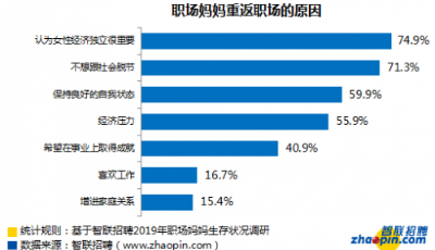 累并快樂著！近8成職場媽媽參與帶娃