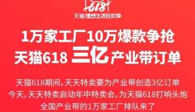 1萬工廠10萬爆款爭(zhēng)搶天貓618三億產(chǎn)業(yè)帶訂單