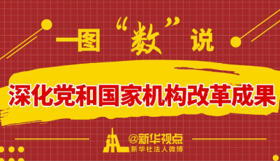 一圖“數(shù)”說：深化黨和國家機(jī)構(gòu)改革成果