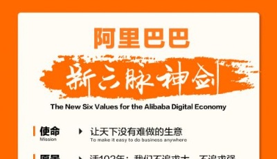今天最好的表現是明天最低的要求，阿里巴巴公布“新六脈神劍”
