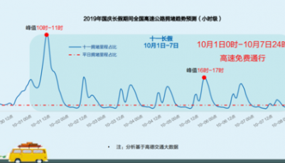 國慶返程高峰遭遇強冷空氣高德地圖提示注意出行安全