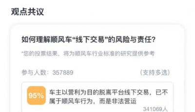 順風(fēng)車線下交易的安全風(fēng)險(xiǎn)和法律責(zé)任達(dá)成廣泛共識(shí)