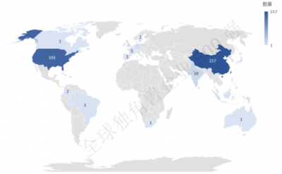 详解2019全球独角兽企业500强发展报告：中美占比82%，青岛成新兴成长基地