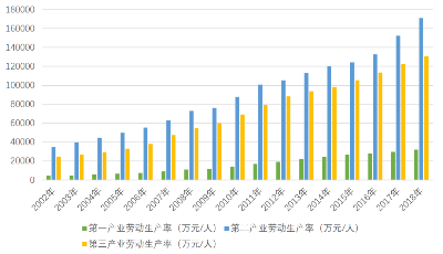 基巖資本與武漢大學聯合發布2019年《中國宏觀經濟報告》