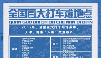 全國百大打車難地點出爐 天津、濟南數(shù)量最多