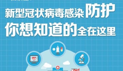 一圖讀懂：新型冠狀病毒感染防護 你想知道的全在這里