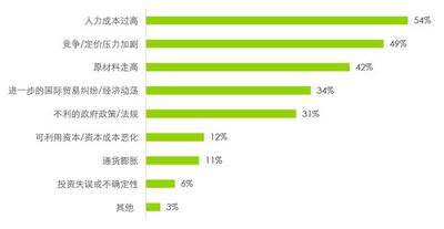 青岛红利：下沉，再下沉