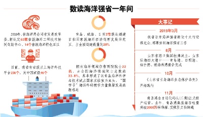 筑夢深藍，海洋強省澎湃新動能