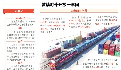 盤點2019展望2020丨開放合作，與世界共享山東機(jī)遇