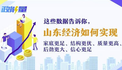 政能量丨這些數據告訴你，山東經濟如何實現家底更足、結構更優、質量更高、后勁更大、信心更足