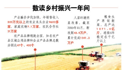 盤點(diǎn)2019展望2020·鄉(xiāng)村振興篇|打造樣板，山東鄉(xiāng)村振興全面起勢(shì)