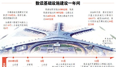 基建提速，補(bǔ)齊短板拉開框架