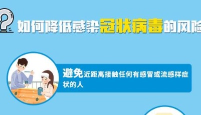 一張長圖告訴你：如何降低感染冠狀病毒的風險