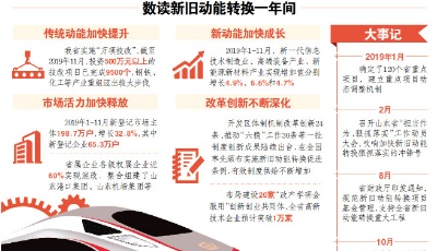 动能转换，向“三年初见成效”加速迈进