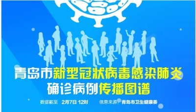 别扎堆！别聚会！青岛这份确诊病例传播图谱告诉你原因