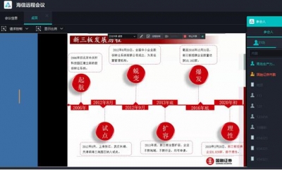 青岛市生产力中心举办资本市场首场线上培训