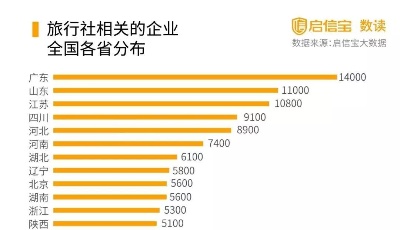 旅游業：期待觸底反彈時