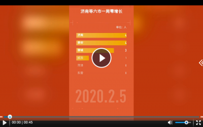 数读山东丨山东新冠肺炎新增确诊人数六连降 济南等六市一周零增长